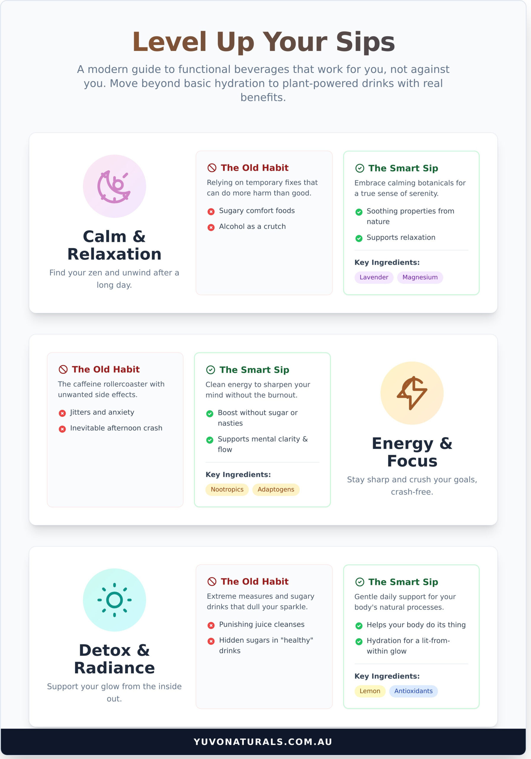 Beverages: The Ultimate Guide to What You’re Sipping - Infographic