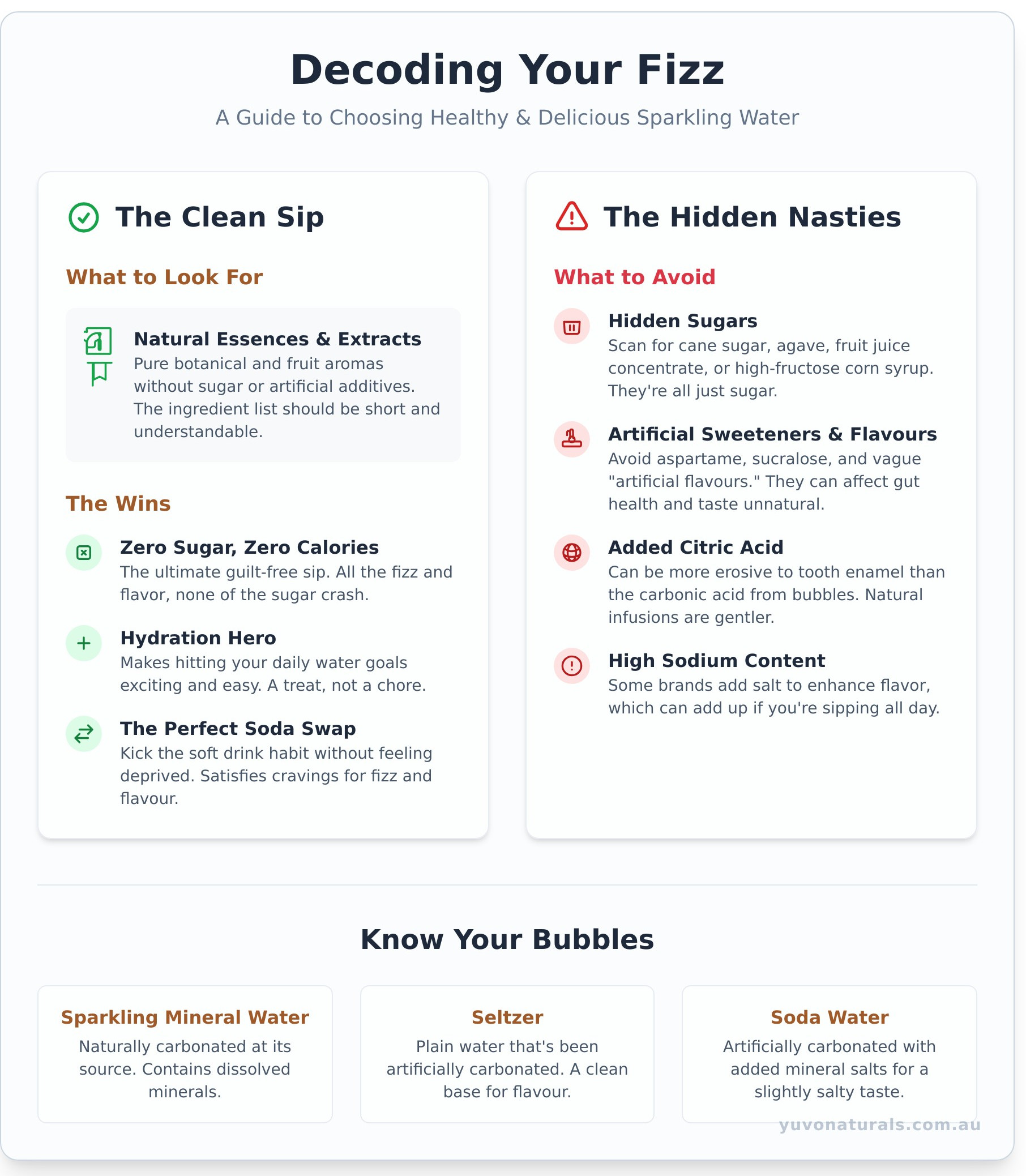 Flavoured Sparkling Water: The Ultimate Guide to Healthy, Bubbly Sips - Infographic