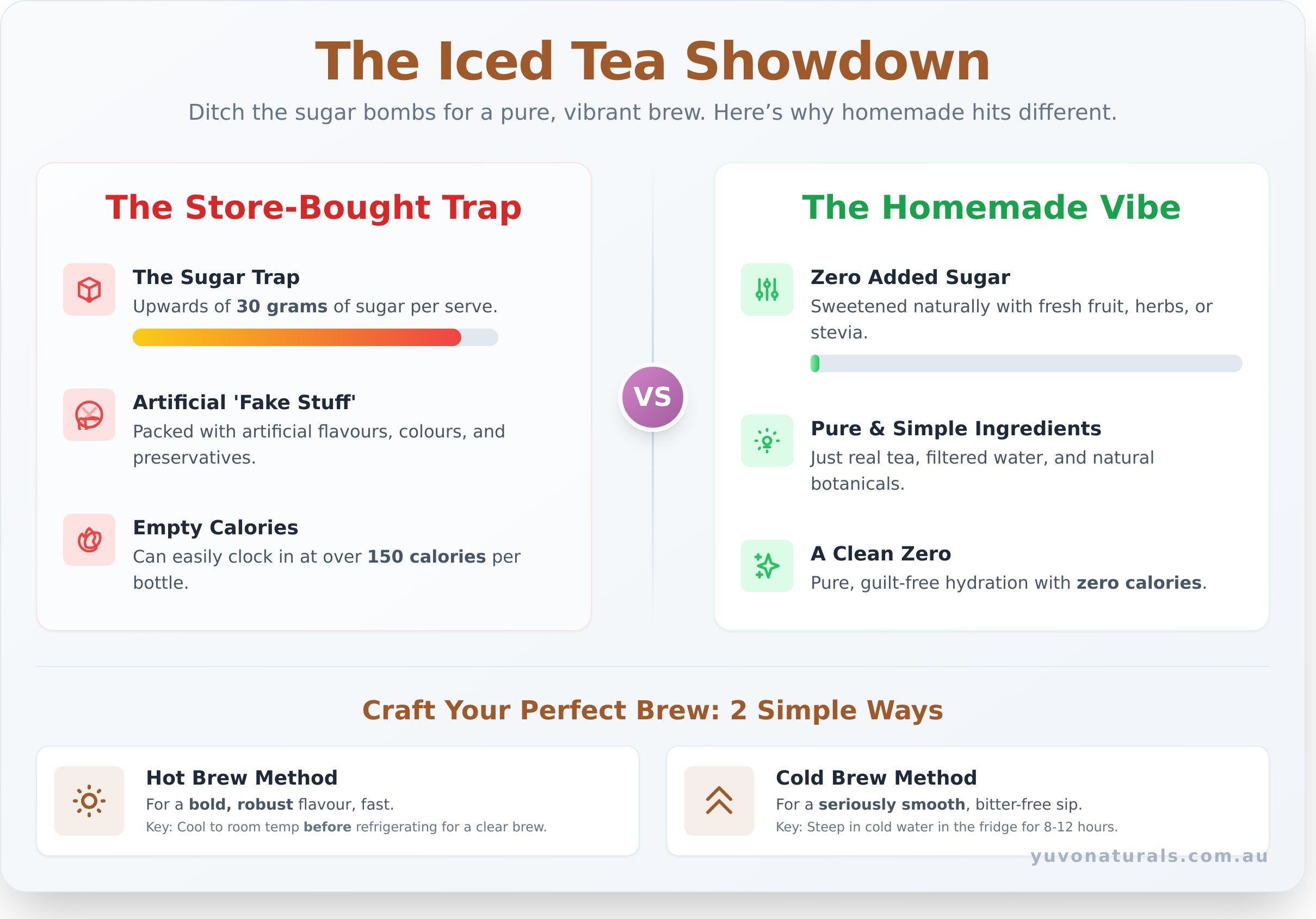 Iced Tea: Your Ultimate Guide to a Healthy, Refreshing Brew - Infographic