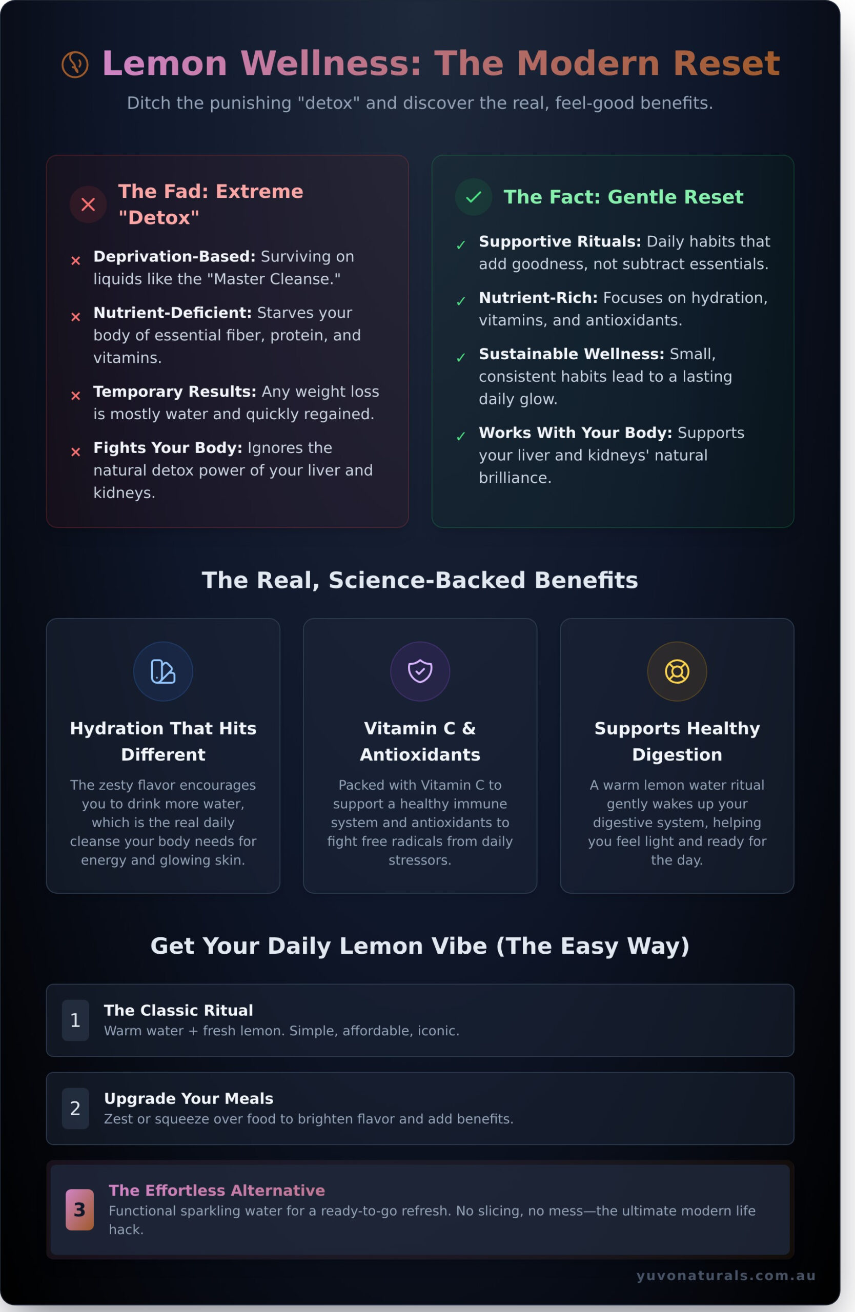 Lemon Detox: The Modern Way to Refresh & Reset Your Vibe - Infographic