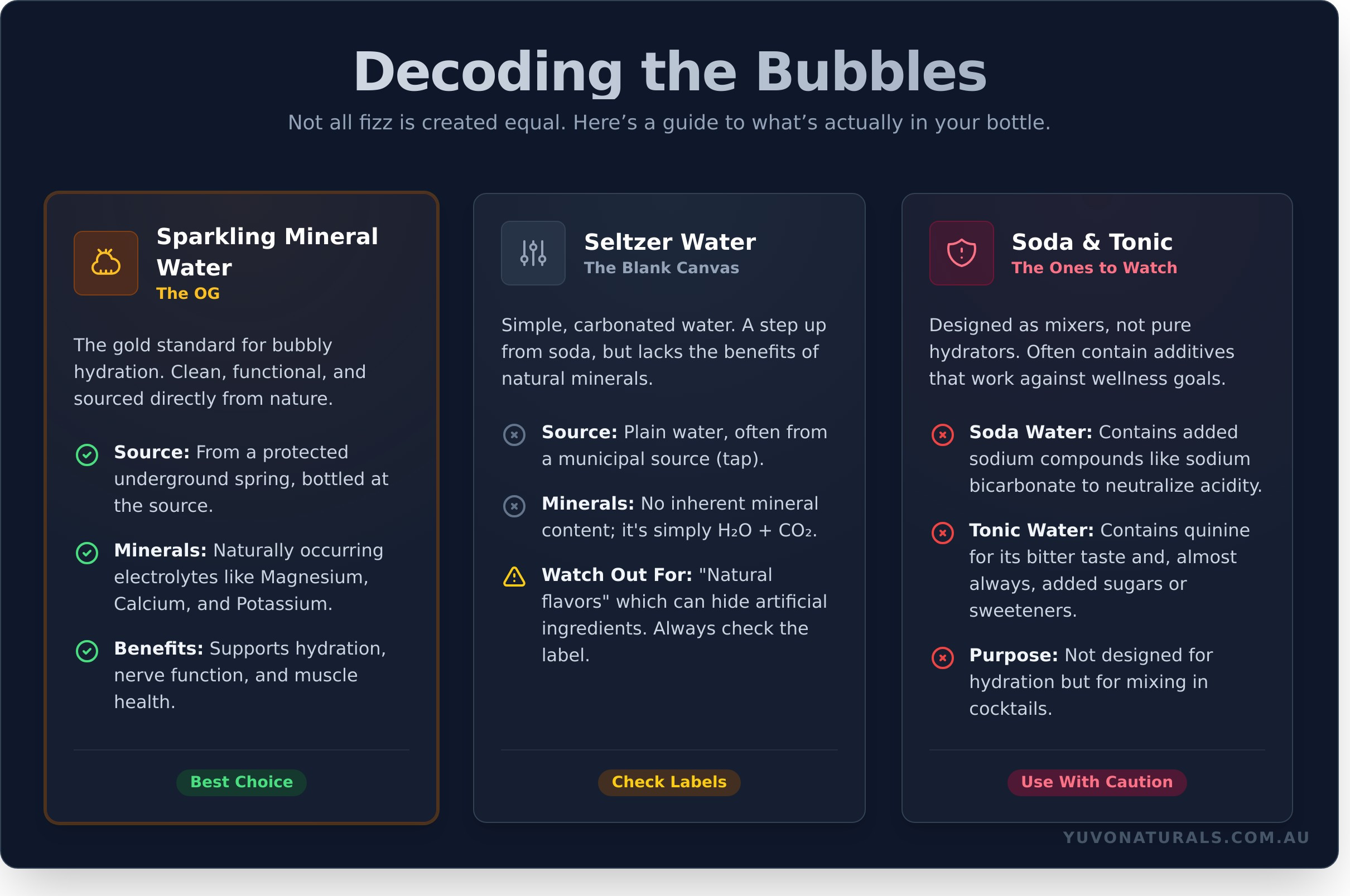 Mineral Water: Your Ultimate Guide to What’s Actually in the Bottle - Infographic