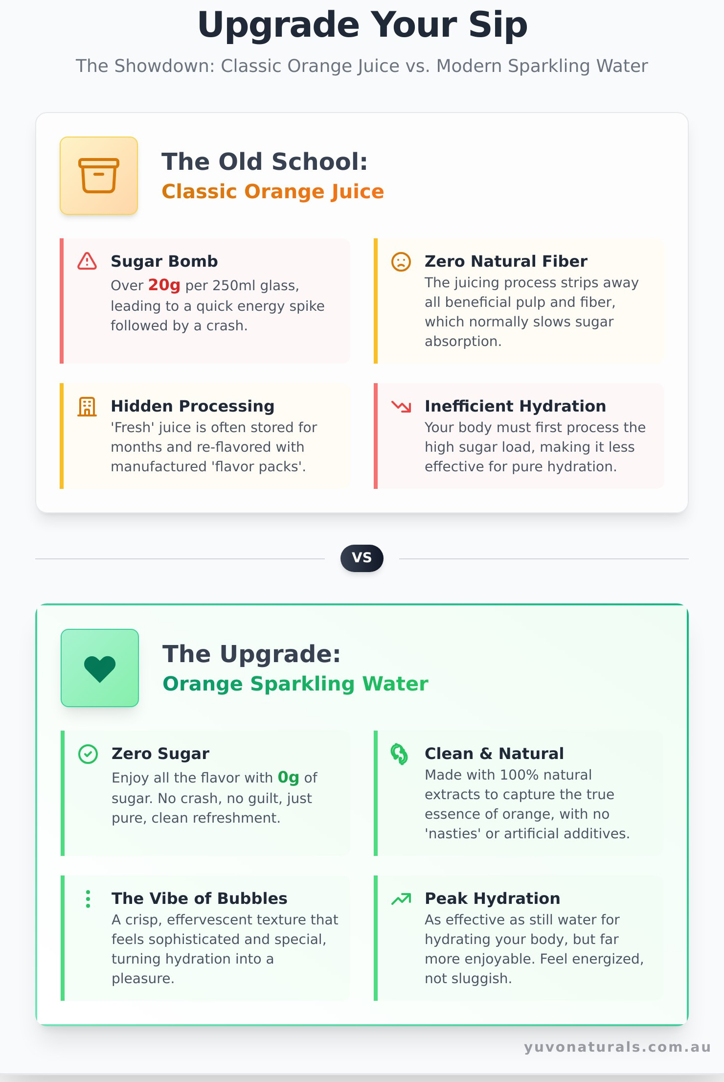 Orange Juice: The Good, The Bad, and The Bubbly Upgrade - Infographic