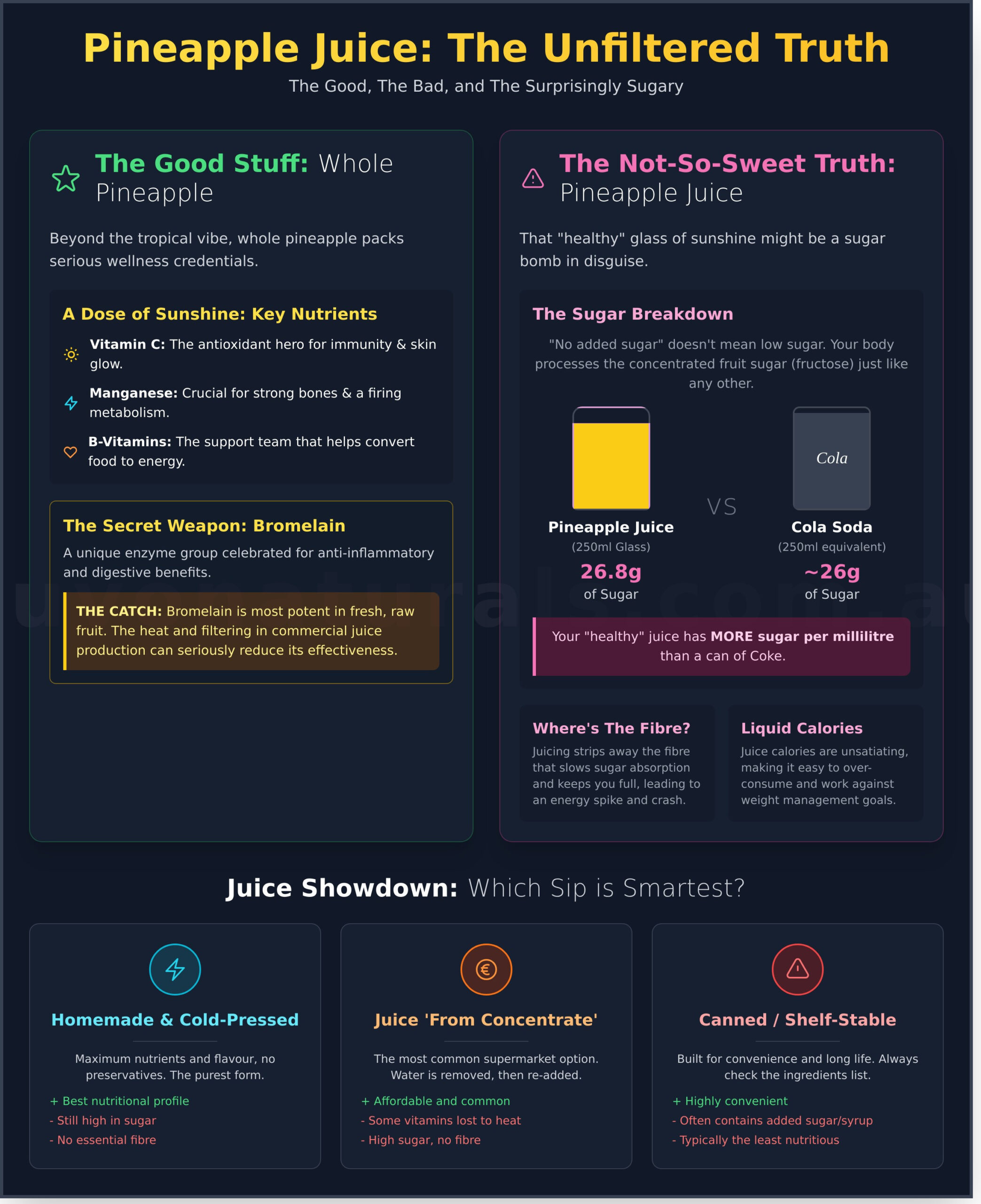 Pineapple Juice: Healthy Tropical Vibe or Just a Sugar Bomb? - Infographic