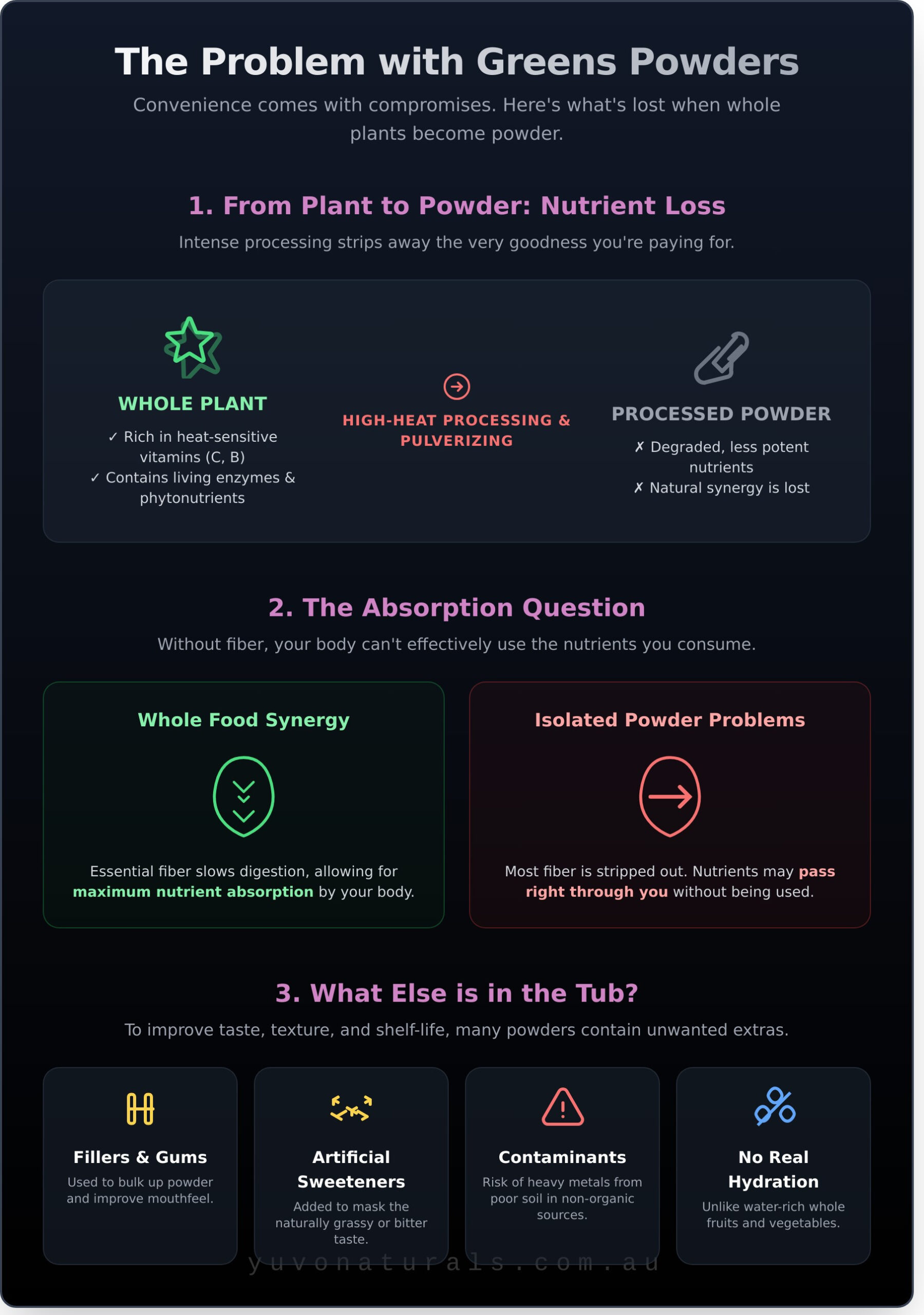 The Problem With Your Daily Greens Habit (And What to Sip Instead) - Infographic
