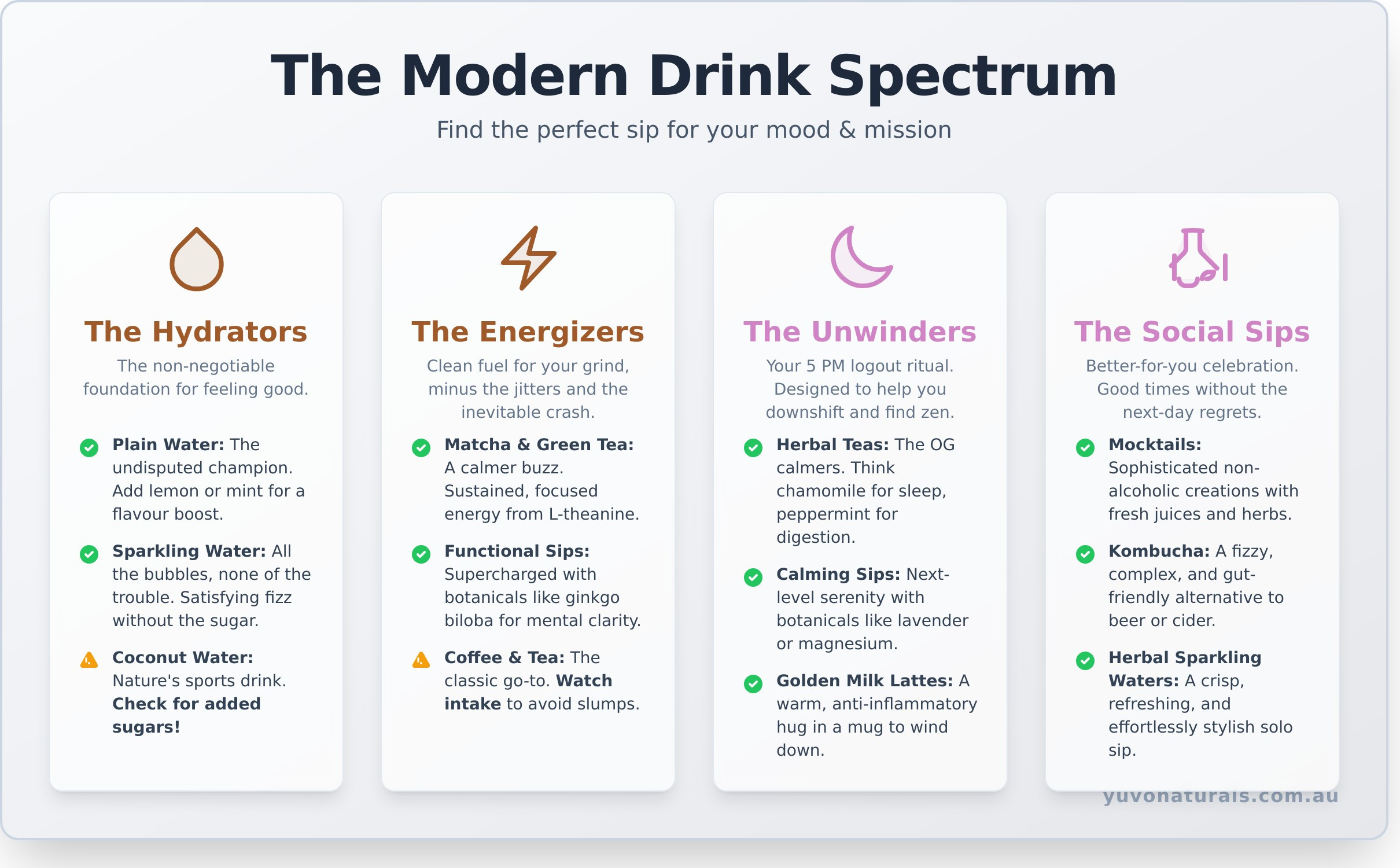 The Ultimate Guide to Drinks: What to Sip for Health, Energy & Vibe - Infographic