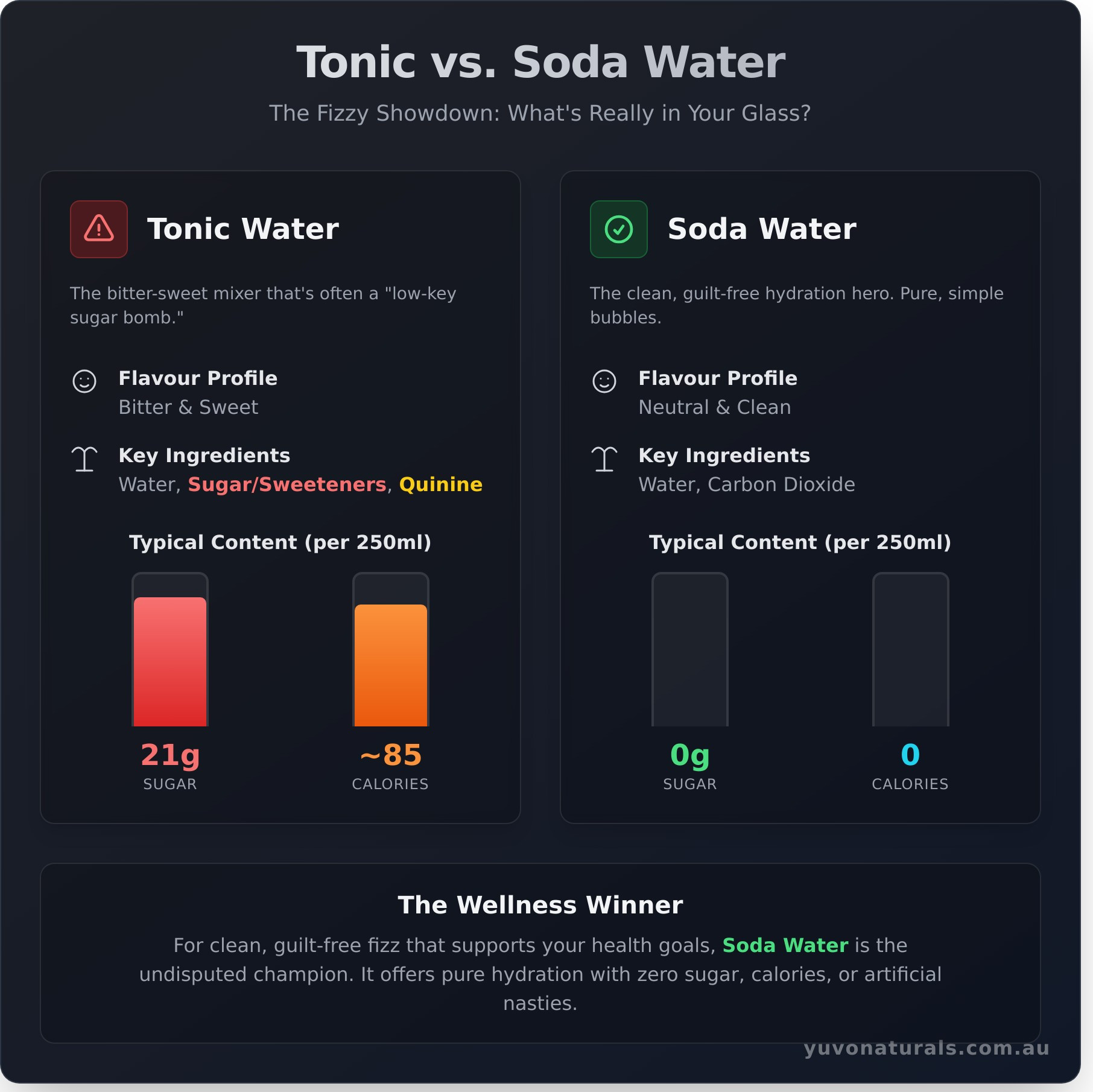 Tonic Water vs. Soda Water: Which is Healthier? - Infographic