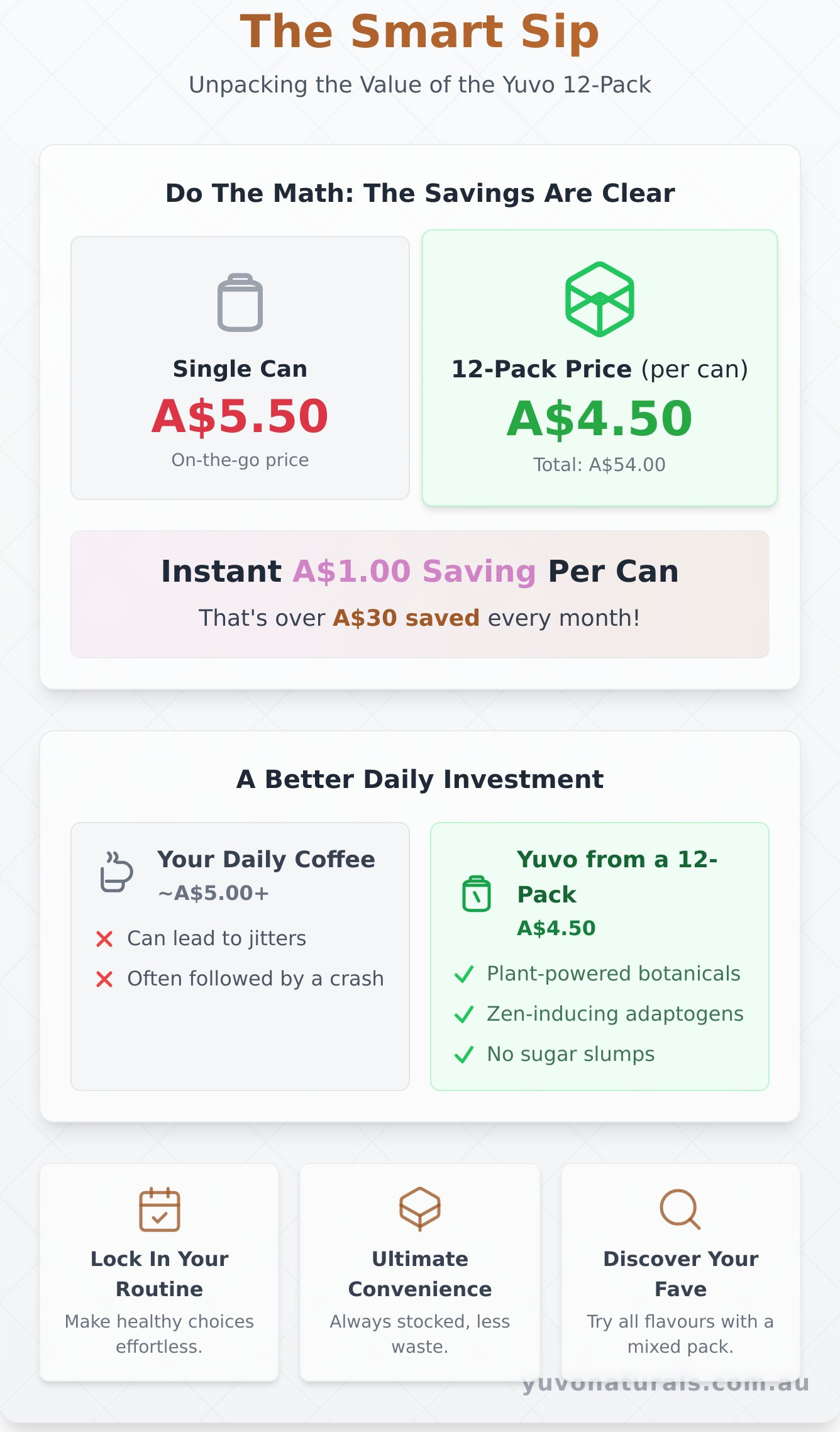 Yuvo 12 Pack: Stock Up & Save on Your Favorite Sips - Infographic