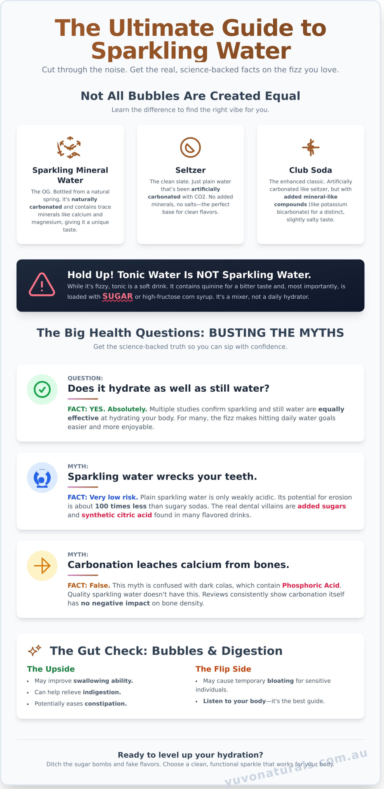 Sparkling Water: Your Ultimate Guide to Healthy, Bubbly Hydration - Infographic
