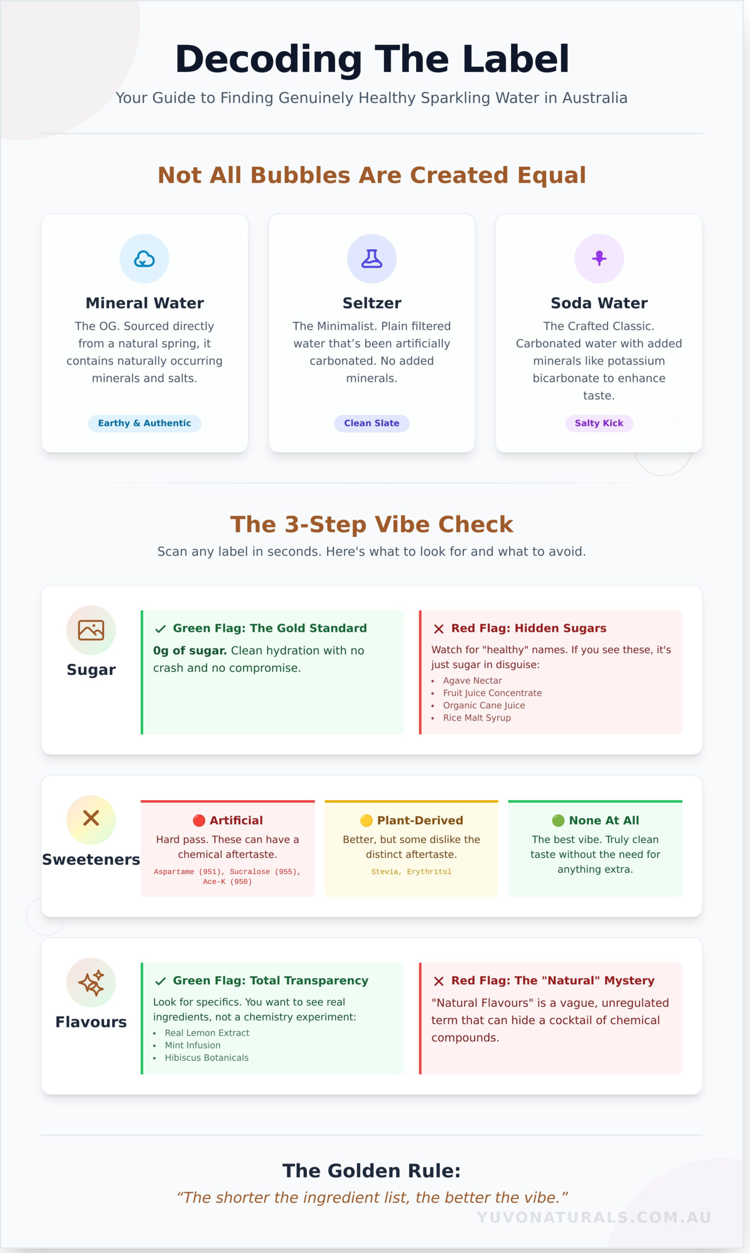 The Ultimate Guide to Healthy Sparkling Water in Australia - Infographic