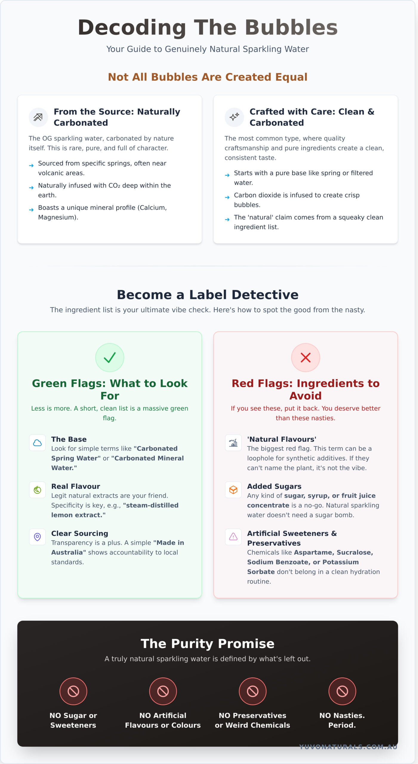 What Is Natural Sparkling Water? Your Guide to the Cleanest Bubbles - Infographic