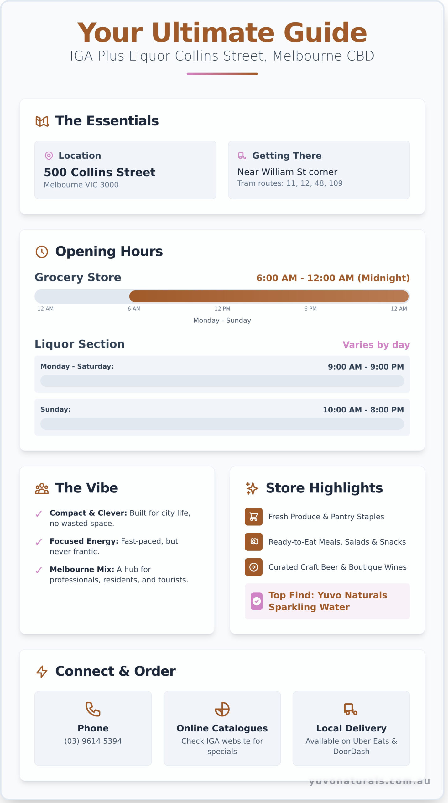 Your Ultimate Guide to IGA Plus Liquor Collins Street - Infographic